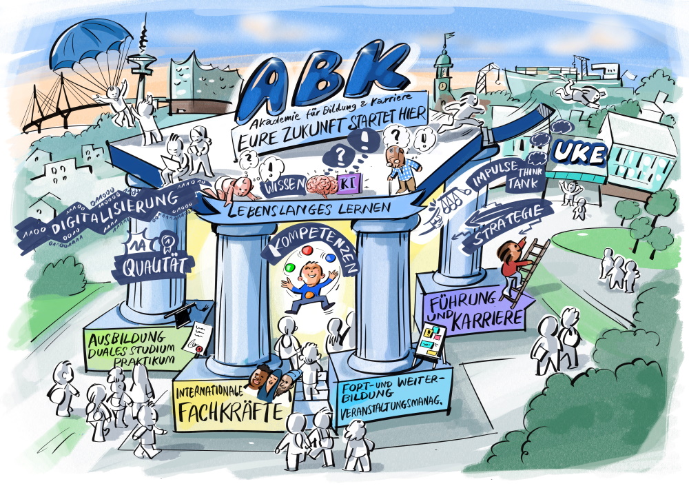 uke-akademie_Gesamtangebot